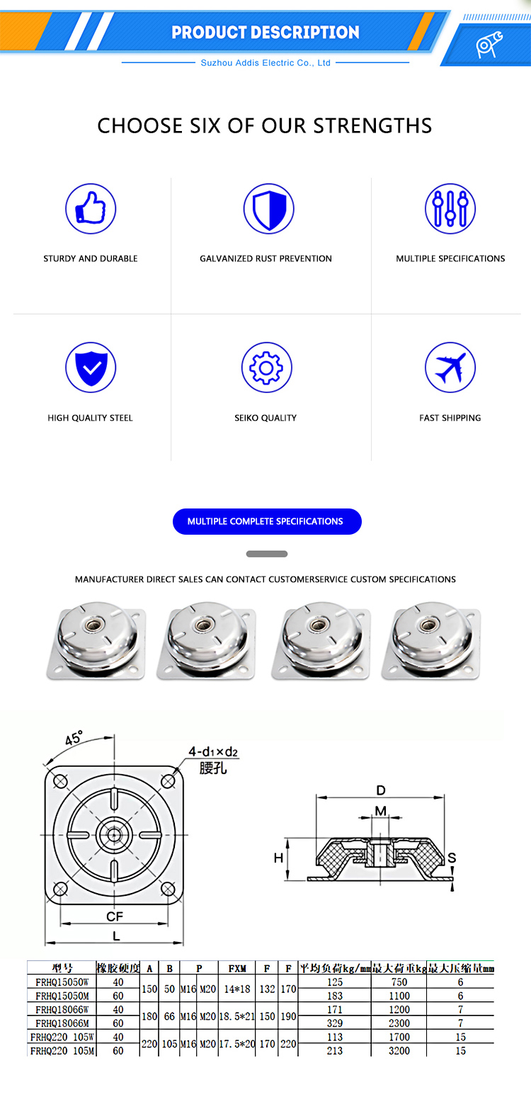 FRHQ TYPE High Quality Anti Vibration Isolator Rubber Shock Absorber Mount Metal Rubber Mount supplier