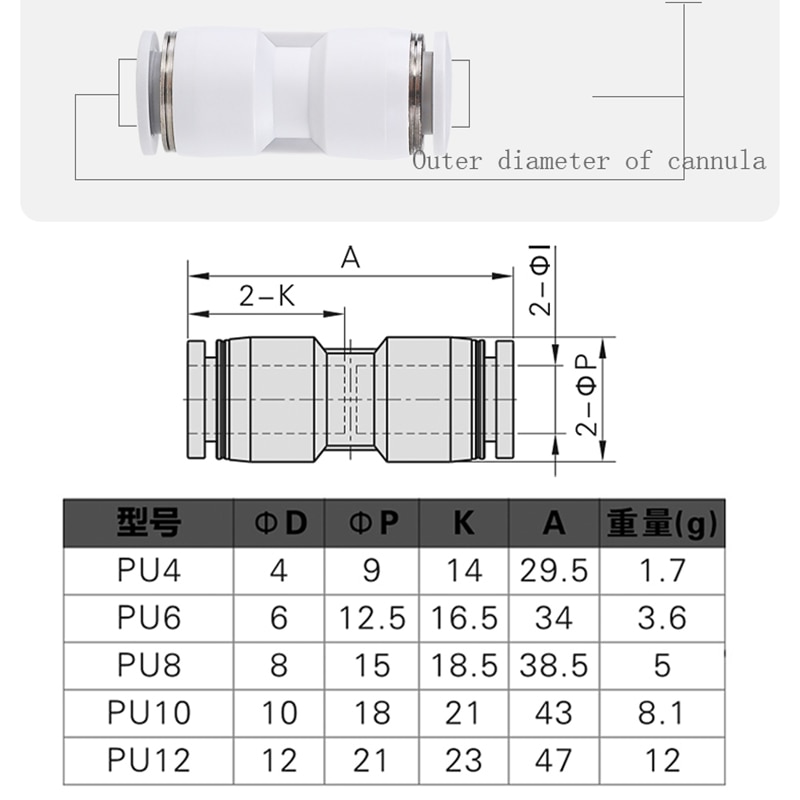 High Quality Wholesaler Pneumatic One Touch Tube Fittings Pneumatic Connectors Plastic Pneumatic Air Fittings manufacture