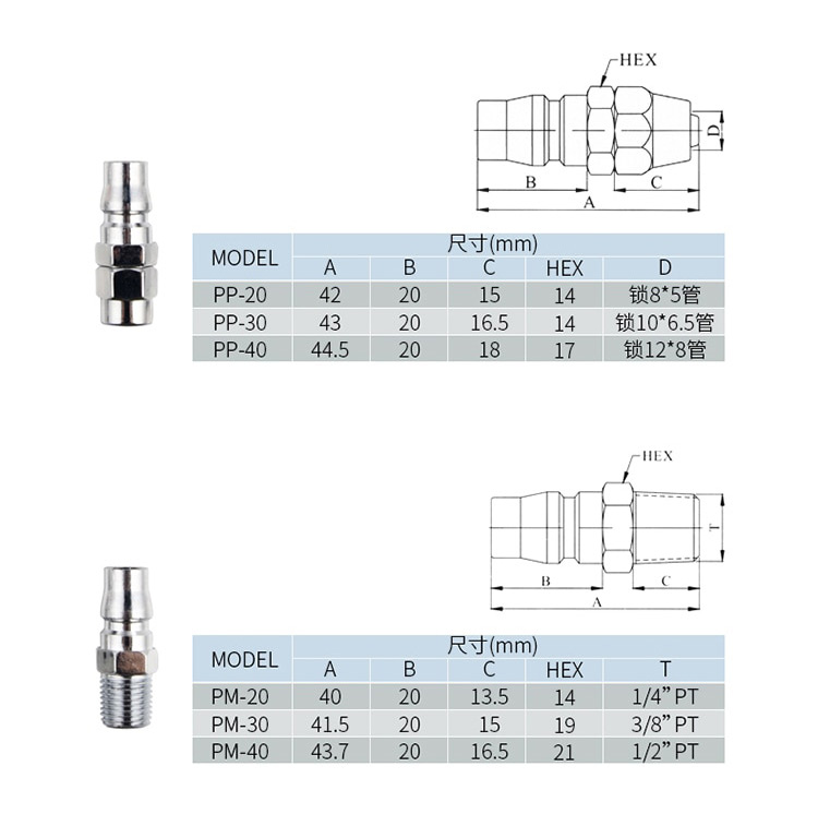 High Pressure Stainless Steel Quick Connect Steam Oil Hydraulic Quick Coupling connection pipe pipe fitting supplier