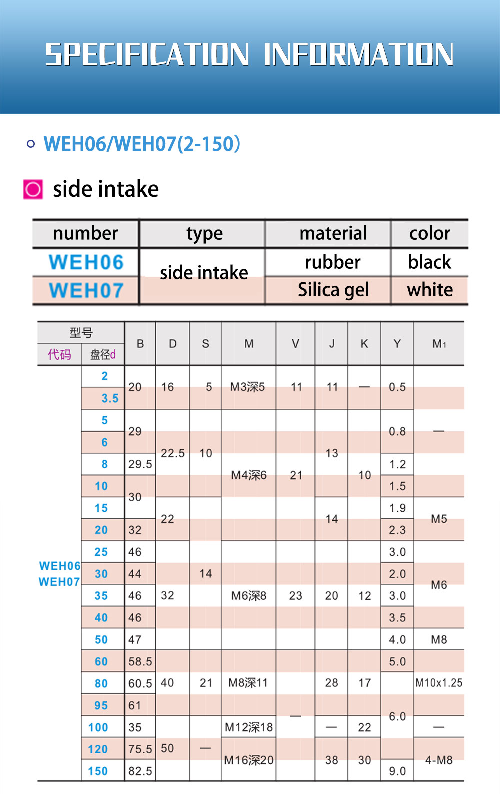 pneumatic fittings industrial M120 c-cup silicone cup suction heavy-duty sucker suction cup supplier