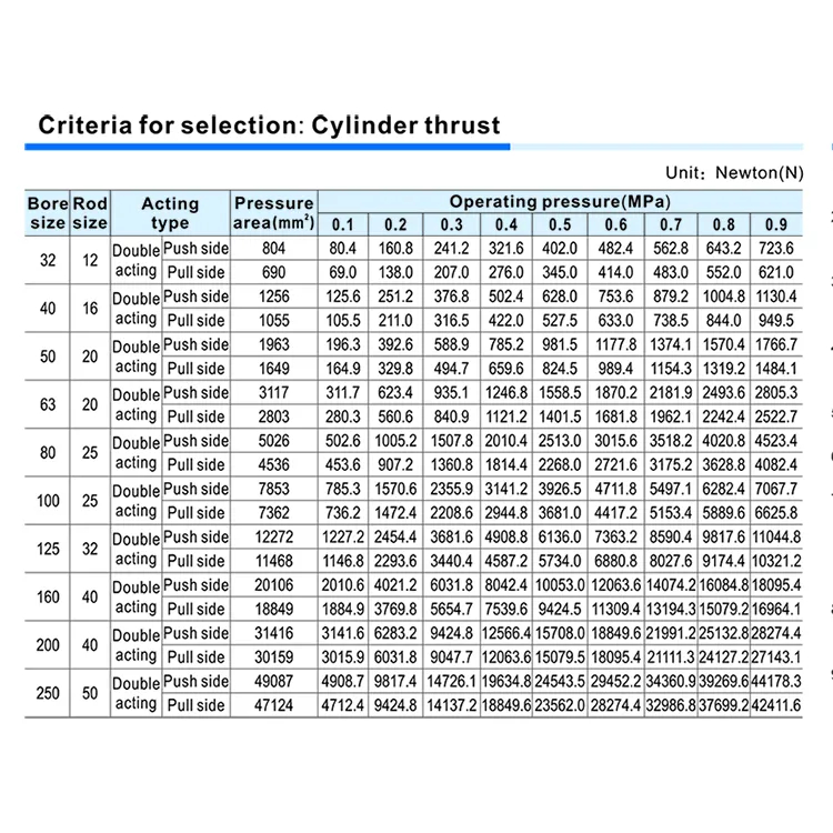 SC Standard Cylinder Double Acting Standard Telescopic Adjustable Stroke Pneumatic Cylinder factory
