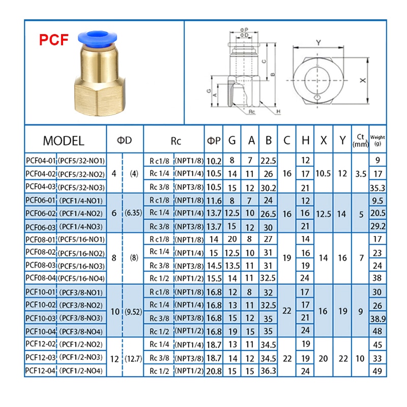 Pu Straight Union Blue Quick Tube Connector One Touch Push In Pipe Air Plastic Pneumatic Fitting supplier