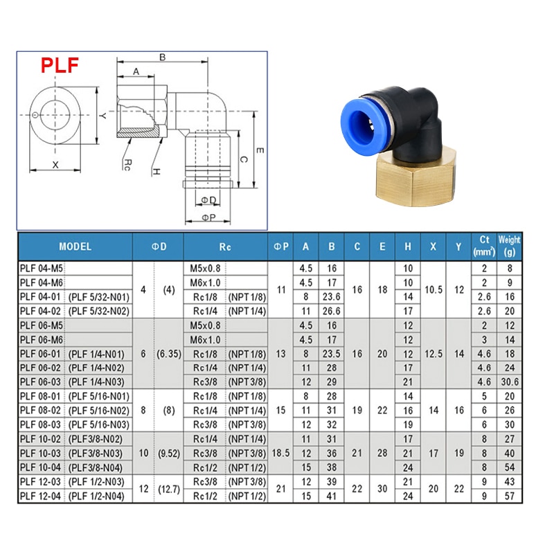 Pu Straight Union Blue Quick Tube Connector One Touch Push In Pipe Air Plastic Pneumatic Fitting supplier