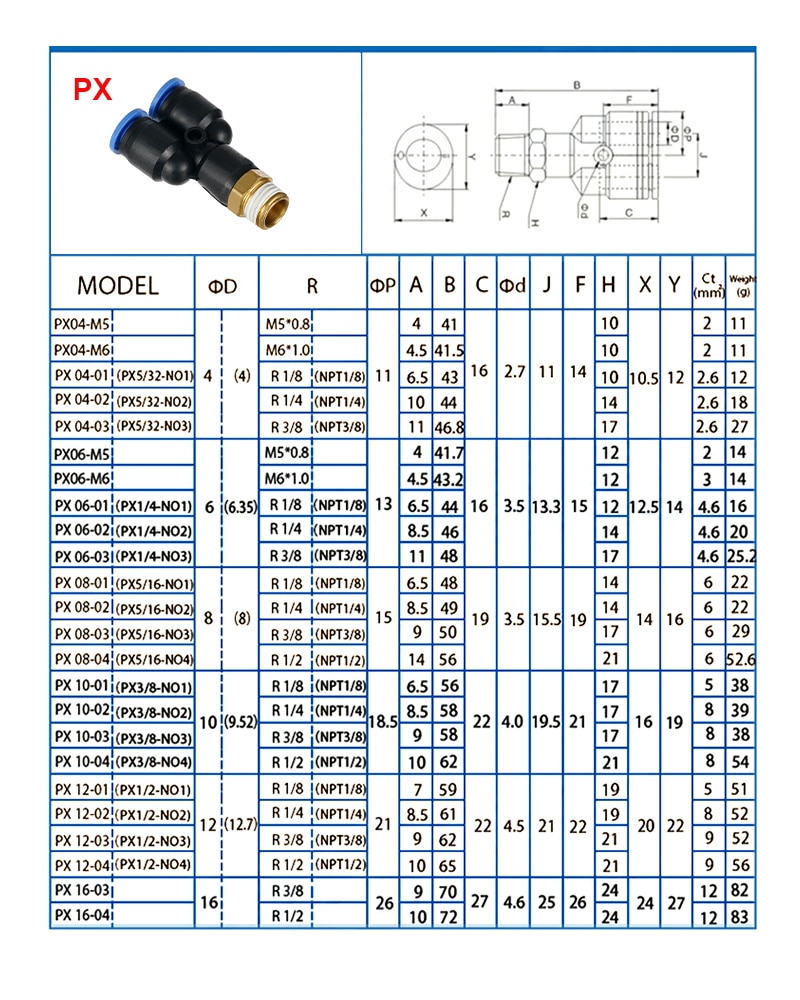 Pu Straight Union Blue Quick Tube Connector One Touch Push In Pipe Air Plastic Pneumatic Fitting supplier