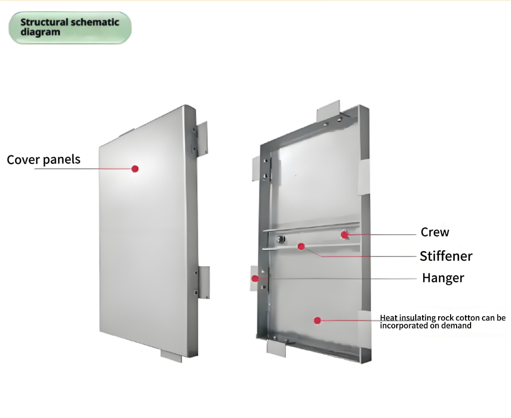 Modern Aluminum Veneer Curtain Wall Exterior Door Head and Plate with Anti-Scratch Finish 1.5-3.0mm Thick factory