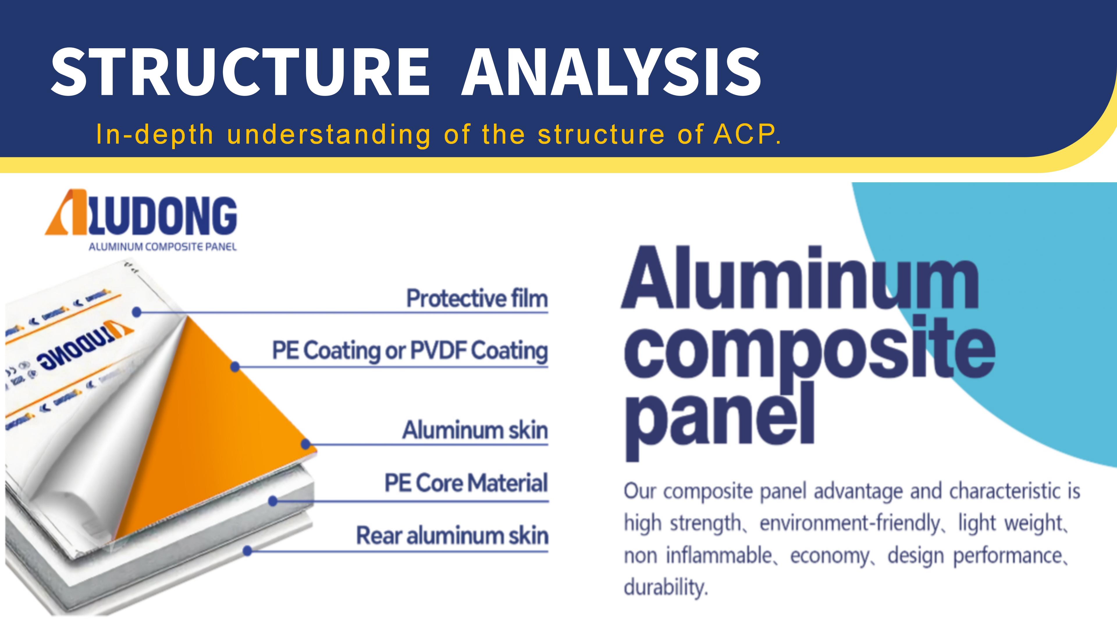 product aluminum composite panel achieve high performance construction with pe aluminum composite panel s protective coating-1