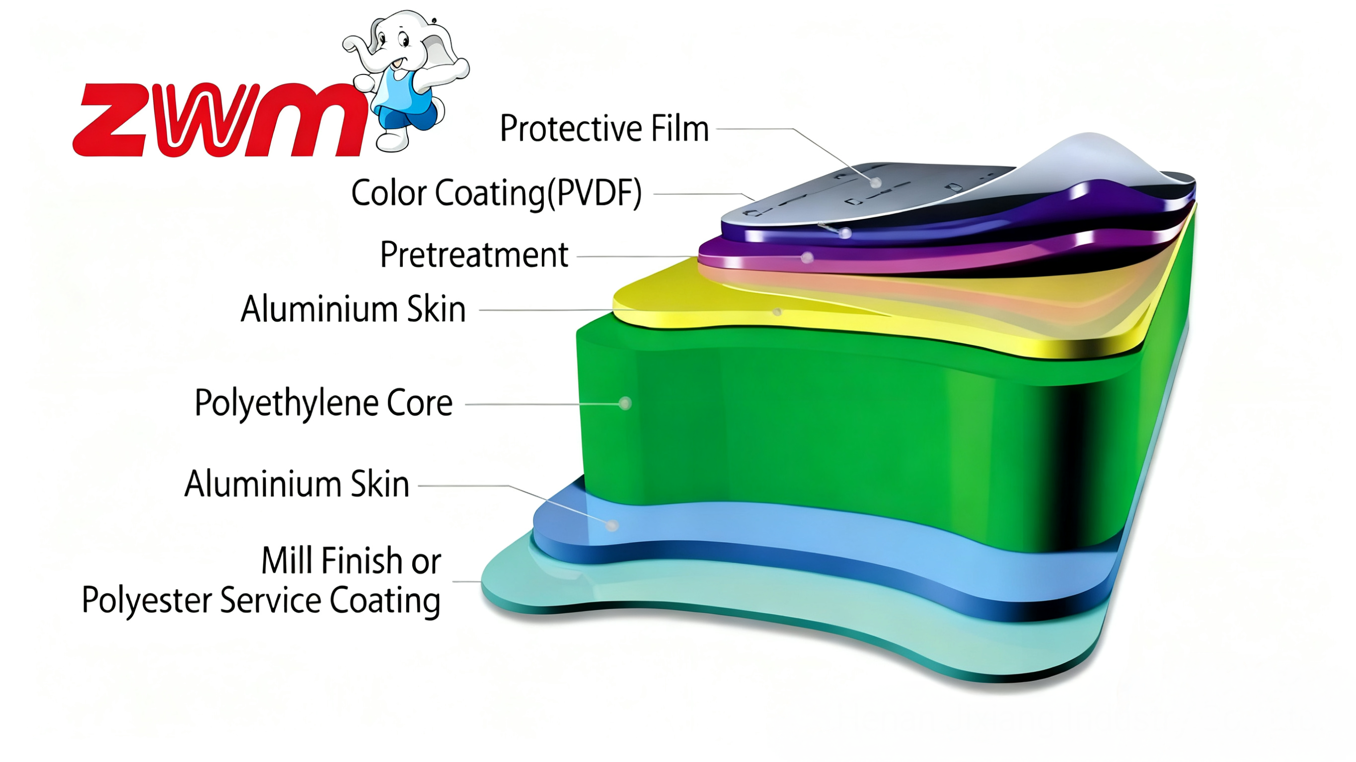 product most popular cheap price ecobuild 5mm pvdf coated aluminum composite panel fireproof a2 b1 grade modern exterior wall cadding-6