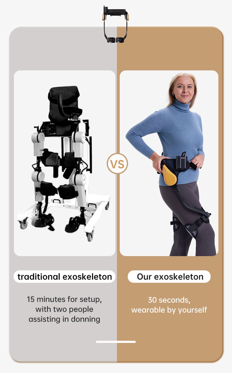 Best Exoskeleton Robot for Elderly Outdoor Hiking details