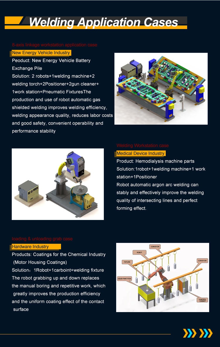 Robot welding case