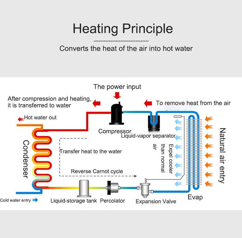 Geen gas mini size air source swimming pool heat pump factory