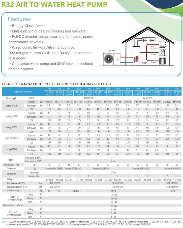 Monobloc DC Inverter Air Source Heat Pump for House supplier