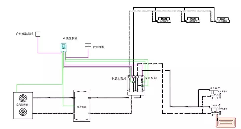 Air Source Heatpump heating/cooling Monobloc DC invterter supplier