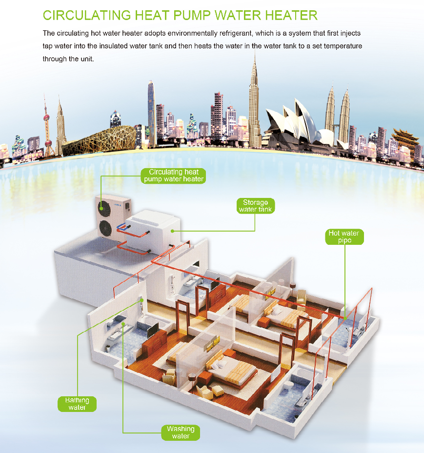 Air Source Heatpump heating/cooling Monobloc DC invterter supplier