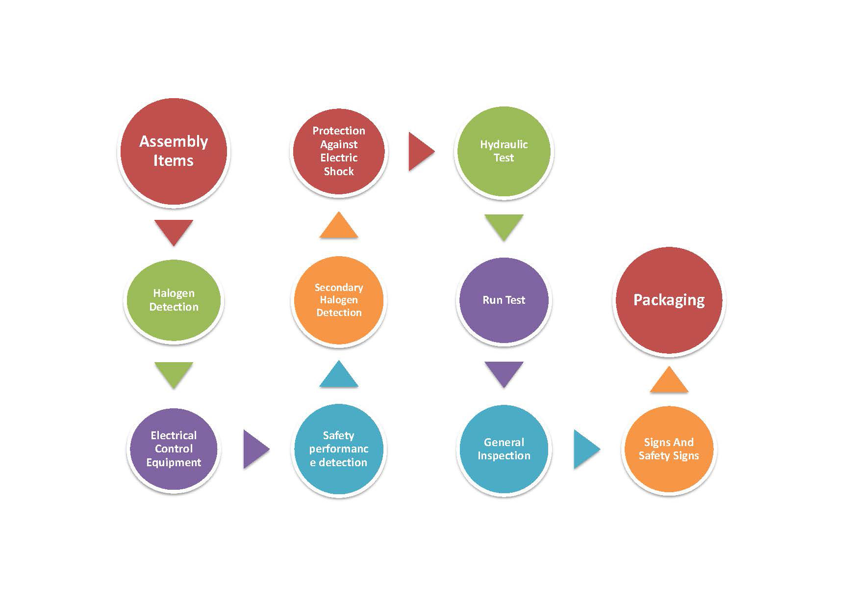 Air source heat pump process testing process