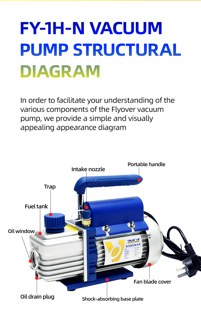 FY-1H-N Mini HAVC Air Rotary Vane Vacuum Pump details