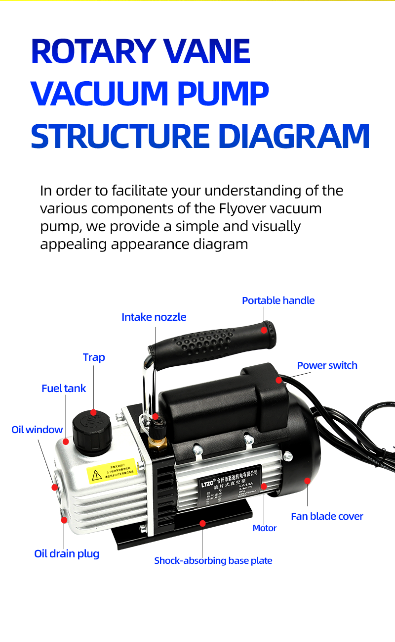 Single Stage Mini Rotary Vane Vacuum Pump factory