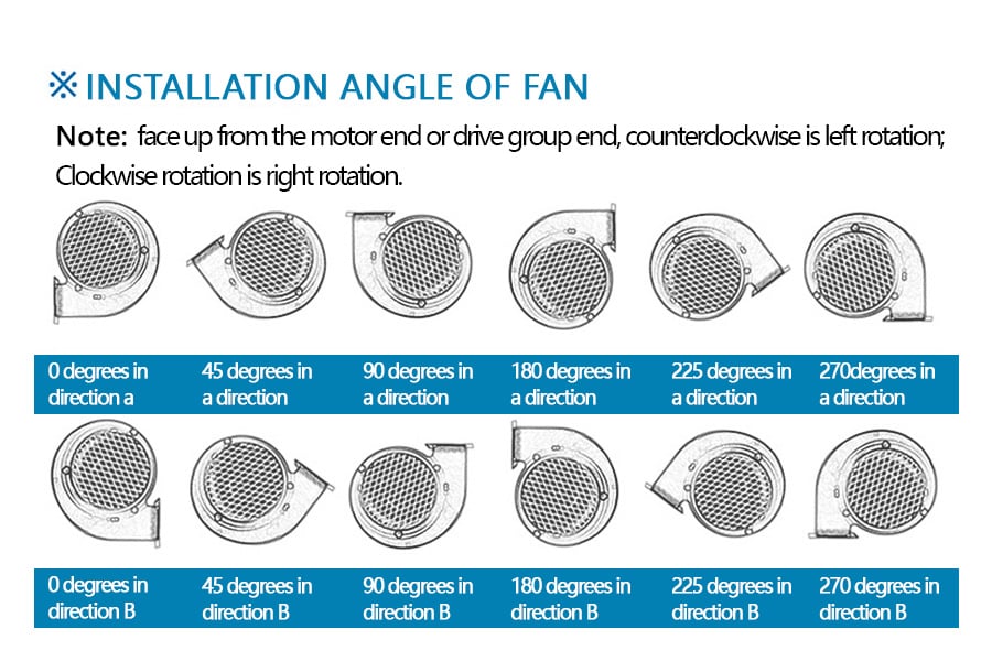 Industrial High Air Volume Multi - Wing Centrifugal Exhaust Fan manufacture