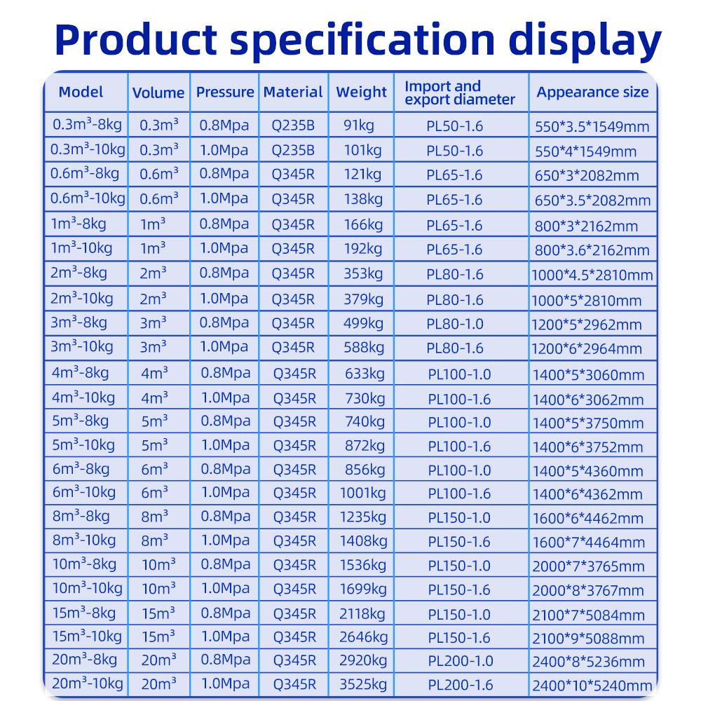 Buffer Tank Pressure Vessel supplier