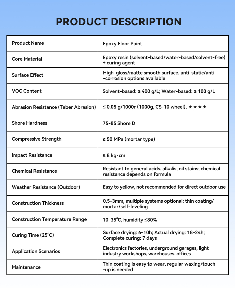 Specifications