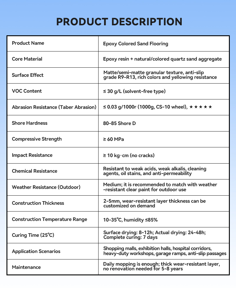 Specifications
