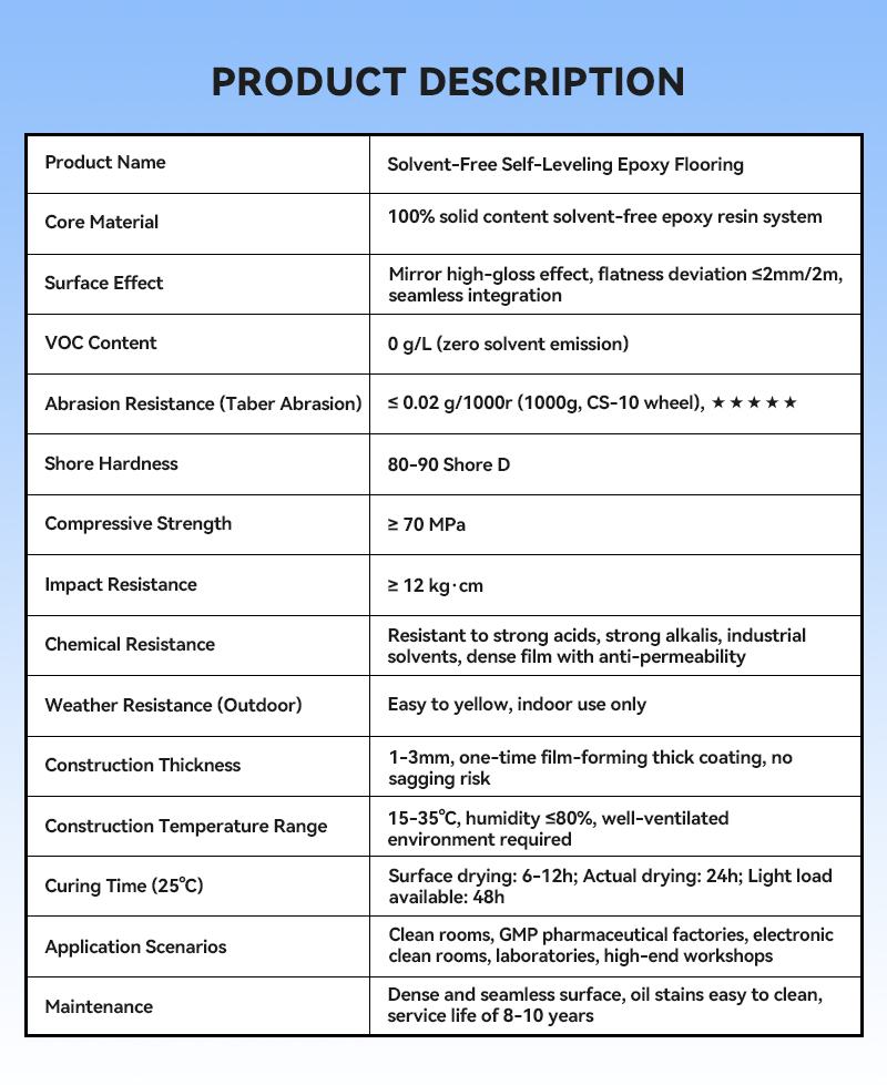 Specifications