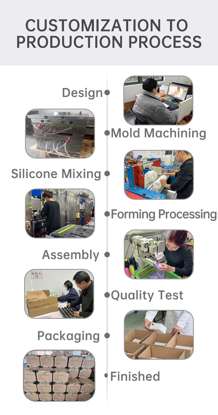 Customization capabilities