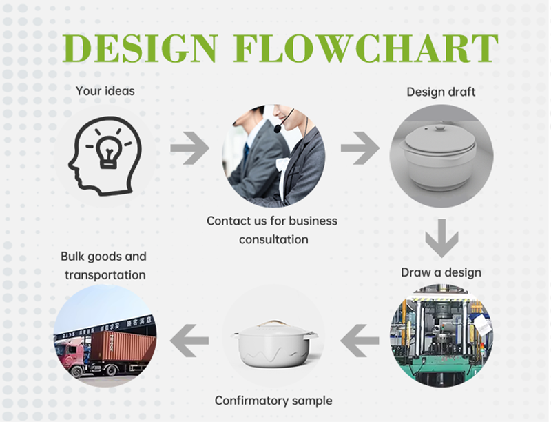 Production workflow