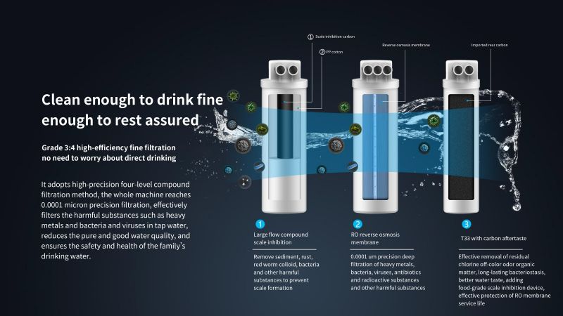 product ur health 800 gpd electric desktop ro water purifier filter system for home  hotel use-9