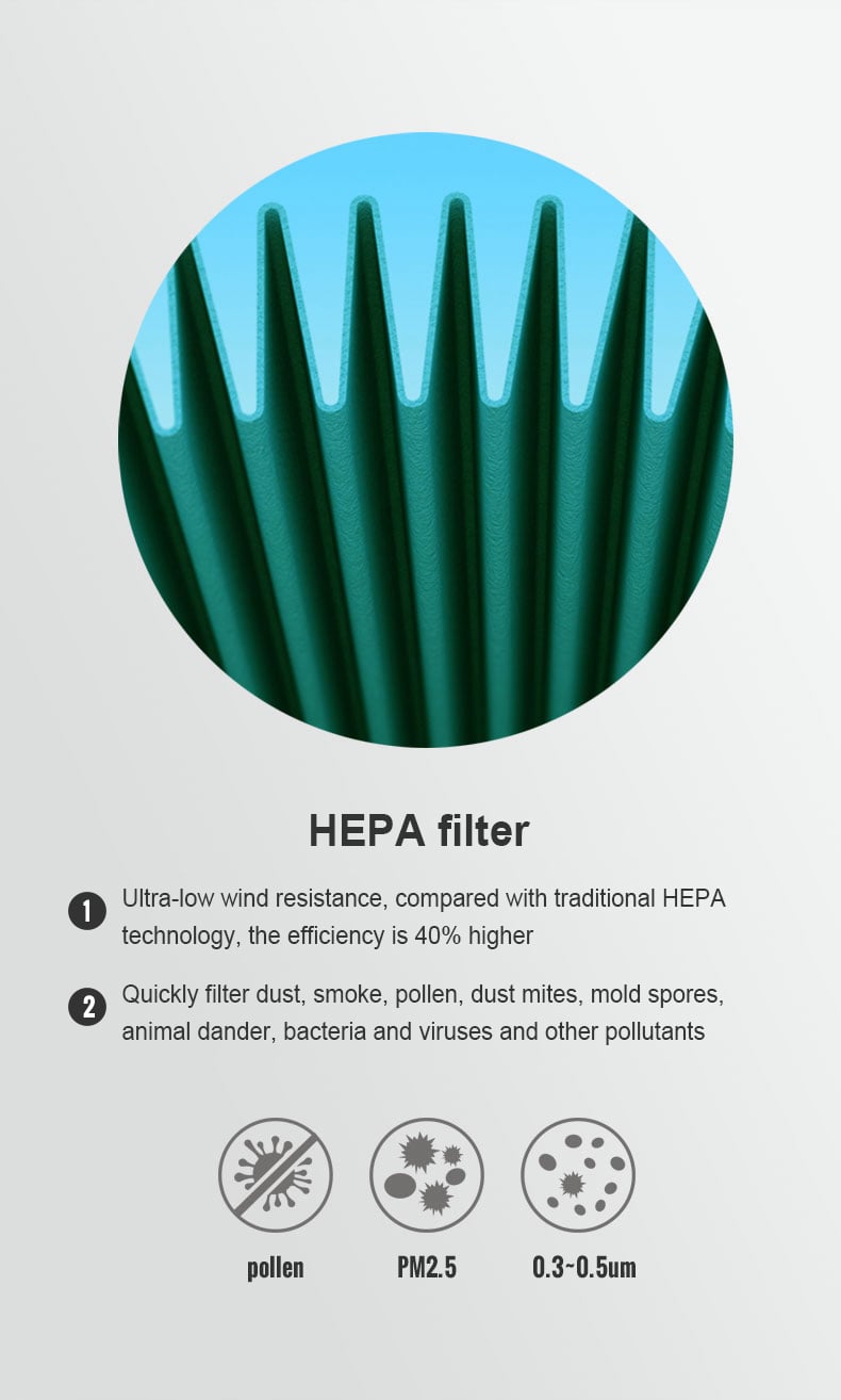 Commercial Electric UVC Air Purifier HEPA Filter OEM Brand App-Controlled Portable Hotels Timer Remote Control 450-500 M/H details