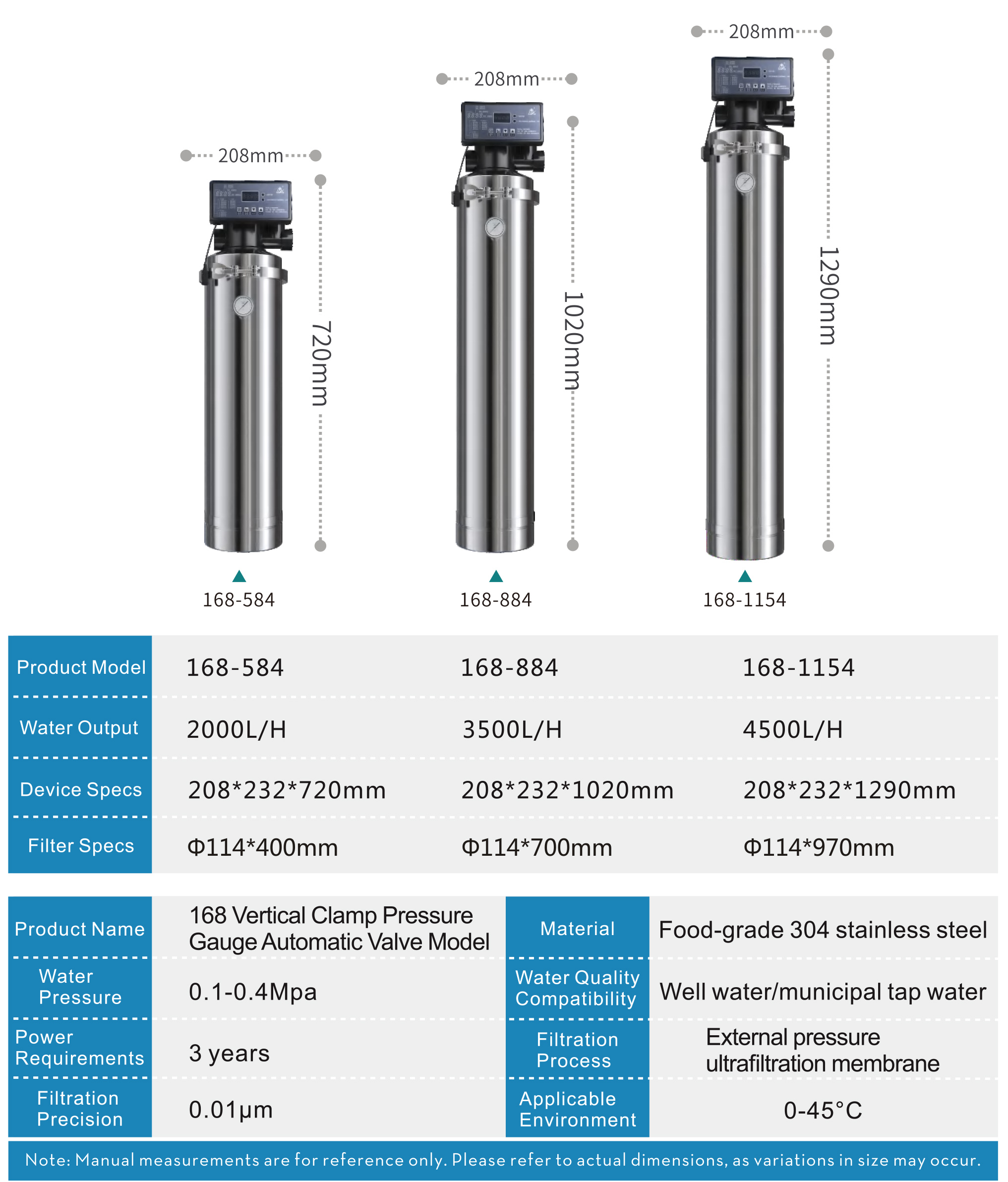 316 stainless steel for household use-1