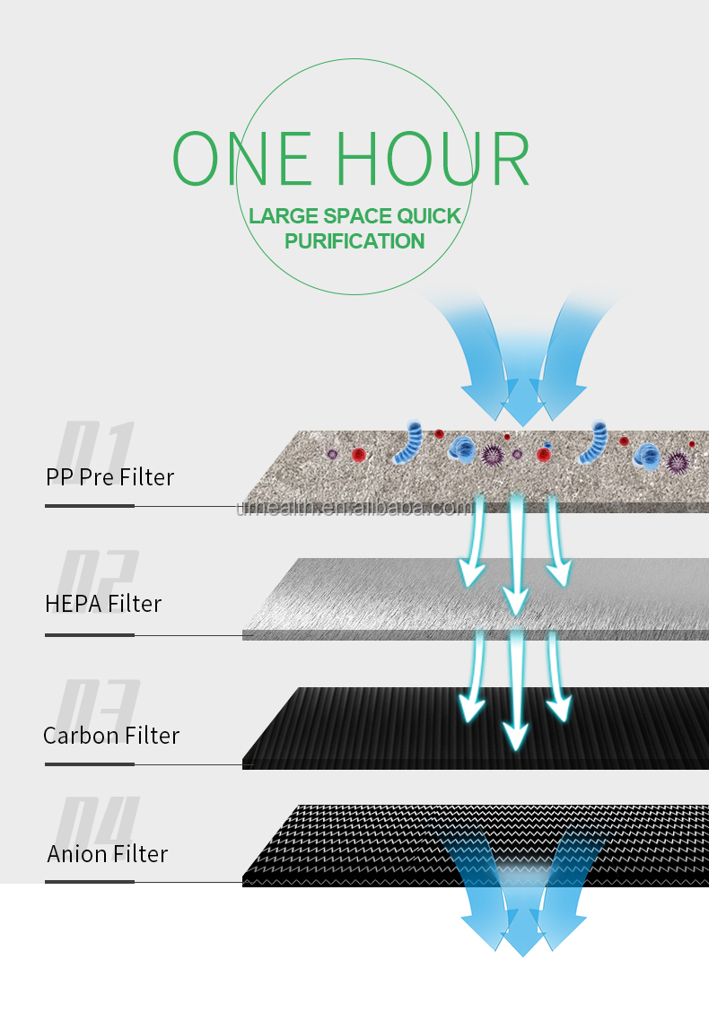 High Quality Electric Home Air Purifier HEPA Filter Portable Negative Ionizer Machine Large Manufacturer's Little Generator for supplier