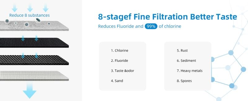 Ur-health Gravity Fed Water Filtration System Stainless Steel Water Filter supplier