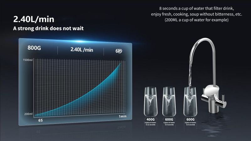 product ur health 800 gpd electric desktop ro water purifier filter system for home  hotel use-7