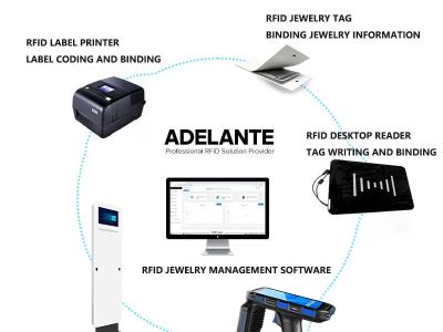 How an RFID System Reduces Human Error in Manufacturing