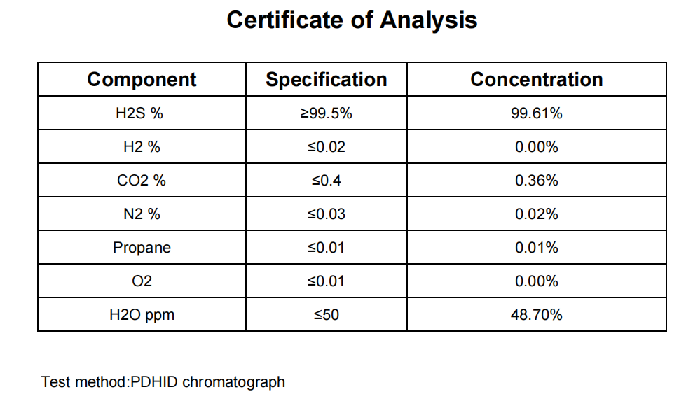 High Quality Purity 99.5% Hydrogen sulfide H2S Gas factory