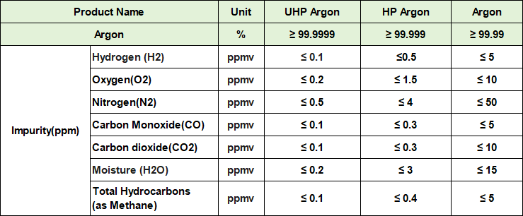 Specifications