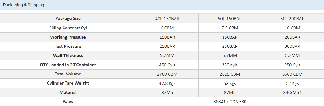 Factory Price High Purity 5N 99.999% 40L 50L Helium Gas He Gas Price supplier