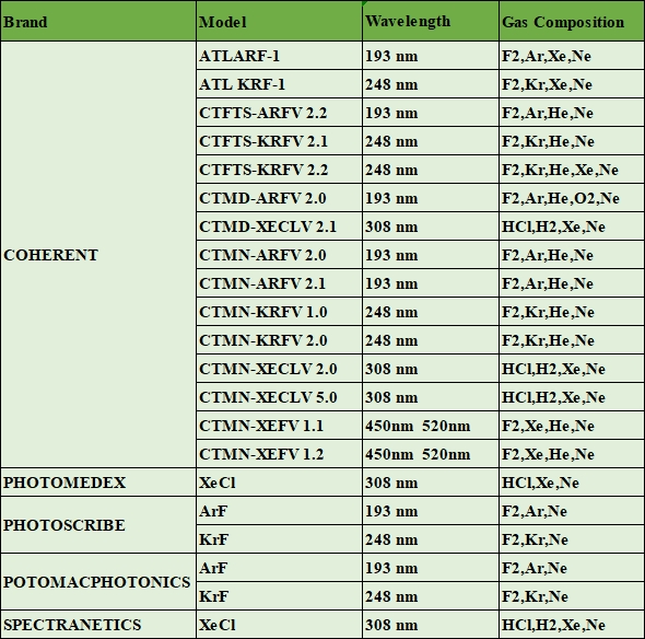 Excimer Lasers Gas 5%  F2 in Helium Neon Argon Premix Arf Gas Cylinder Price details