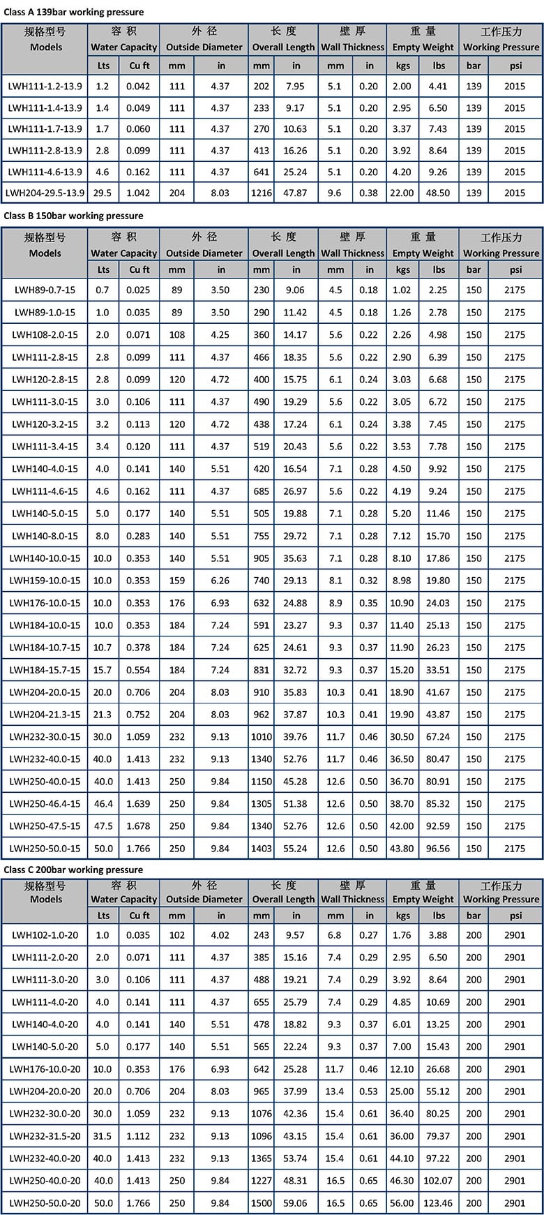 Product dimensions
