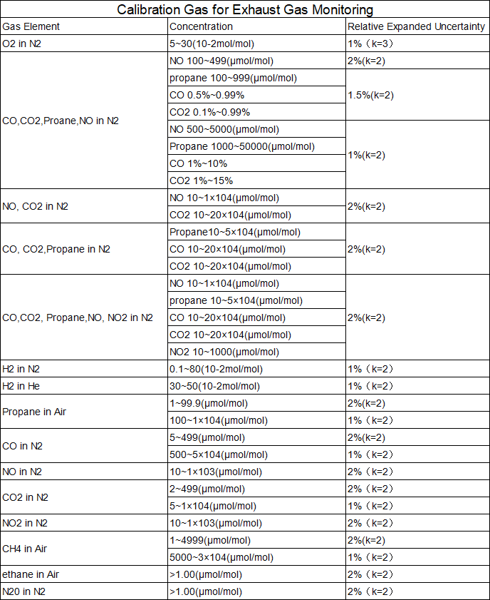 Specifications