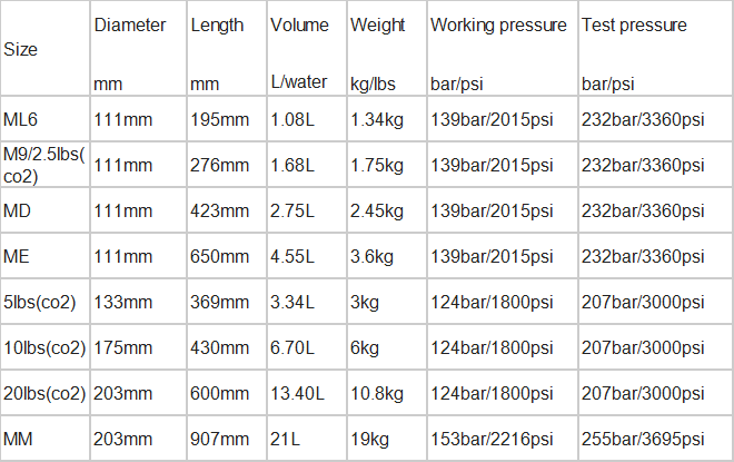 Best price DOT Standard Food grade Aluminum 20lb CO2 Gas Cylinder manufacture