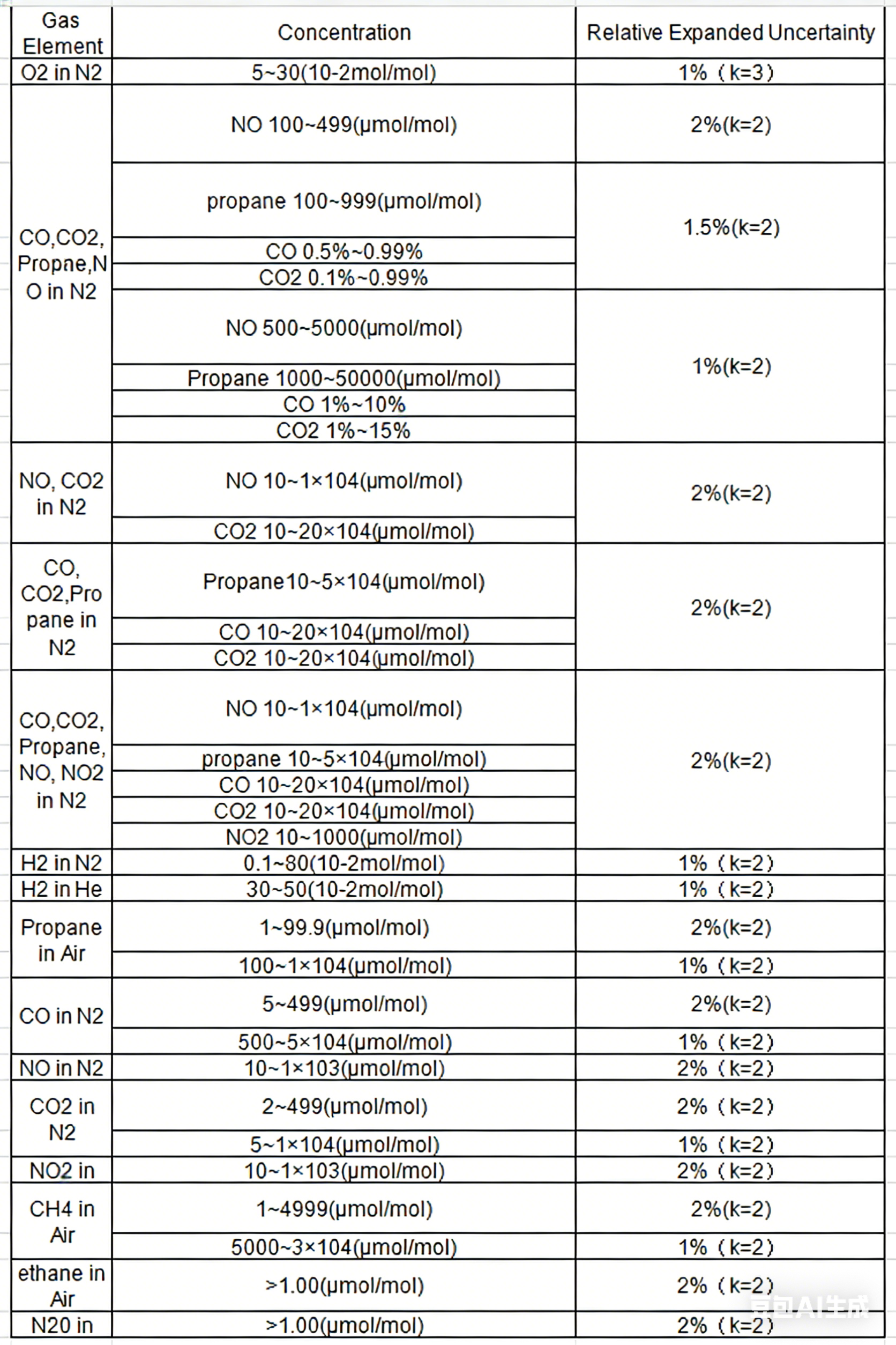 Product dimensions