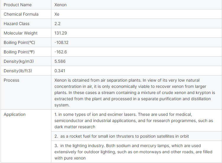 4L 10L 40L 50L Xenon Gas CGA580 Valve High Purity 99.999% Xe Gas Xenon Gas Price supplier