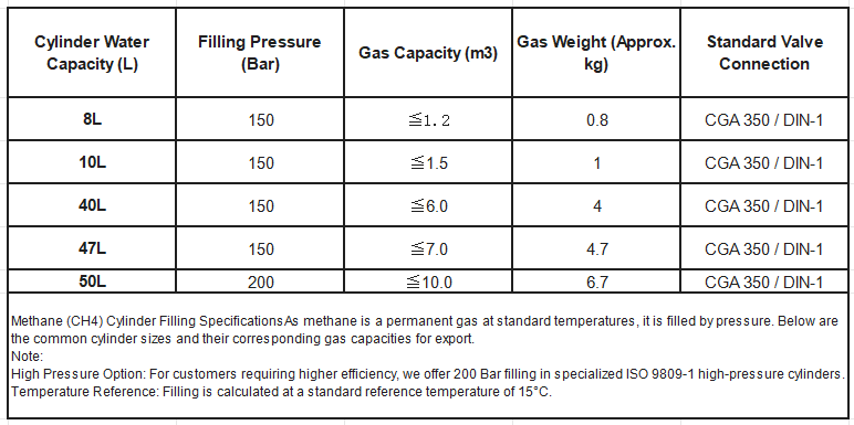 Specifications