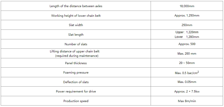 Super Quality Hot Sales Double Belt Conveyor details