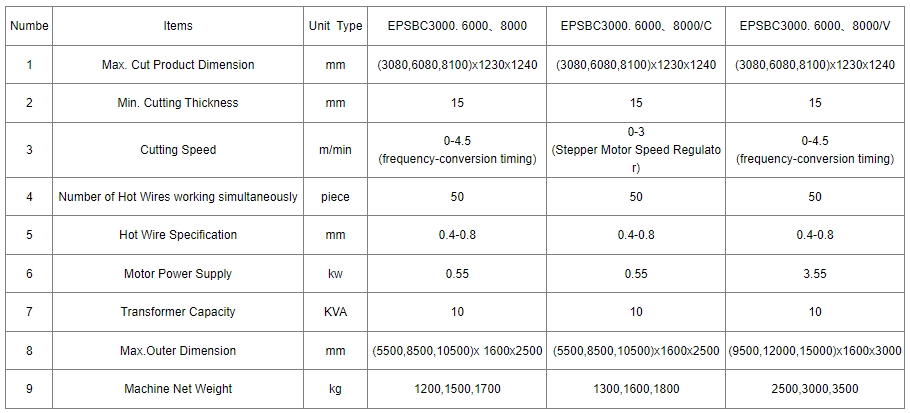EPS Automatic Block Cutting Machine supplier