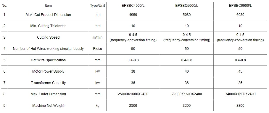 EPS Automatic Continuous Block Cutting Lines manufacture
