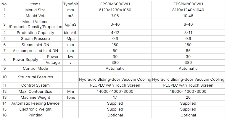 EPS Automatic Block Molding Machine(Air Cooling) details
