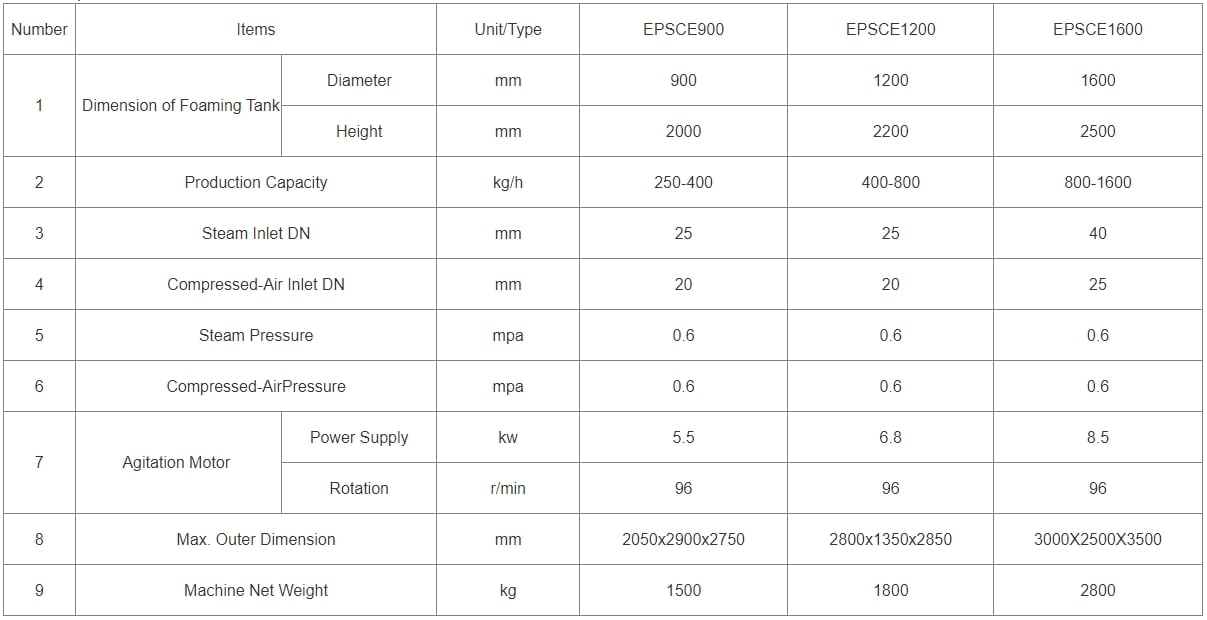 EPS Continuous Pre-Expander supplier