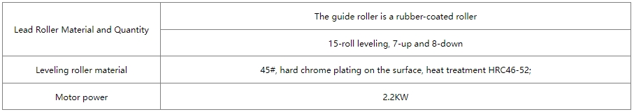 Levelling device factory